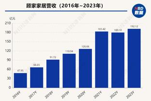 手感冰凉！班凯罗21投仅6中得到19分9板 三分8投1中